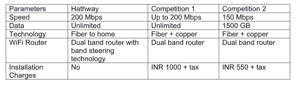 data image